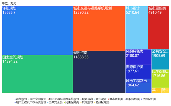 规划行业（最新）.png