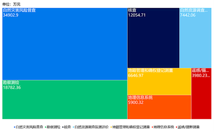 测绘行业（最新）.png