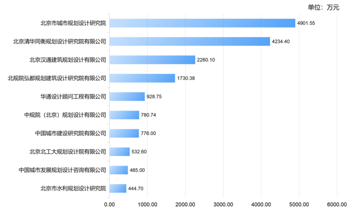 详细规划市场top10.png