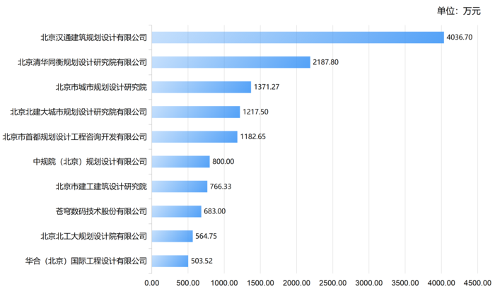国土空间规划专业top10.png