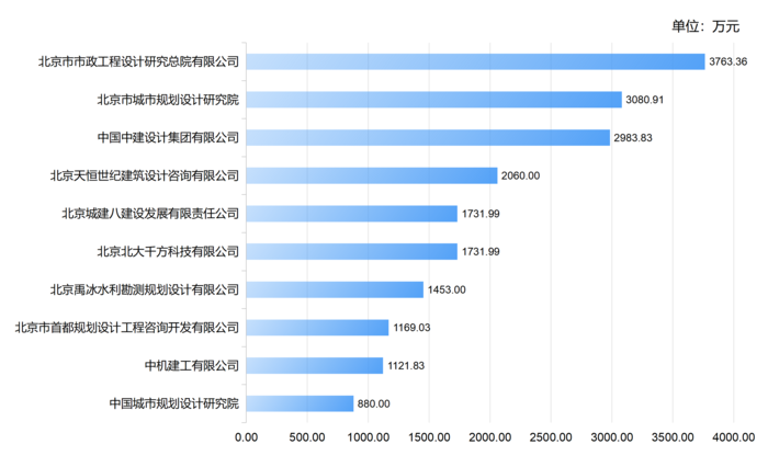 专项规划市场top10.png