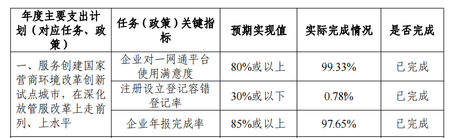 广东财政理论实务表格1.png