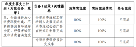 广东财政理论实务表格2.png