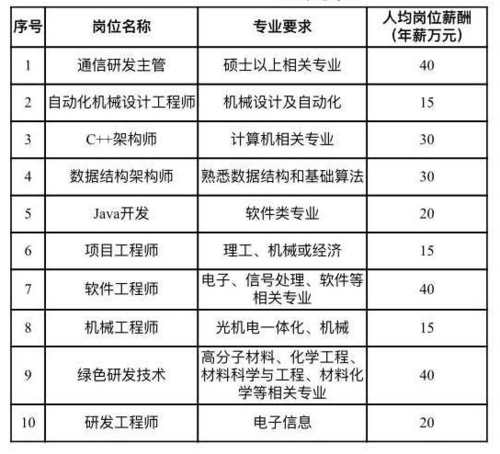 3表格(1).png